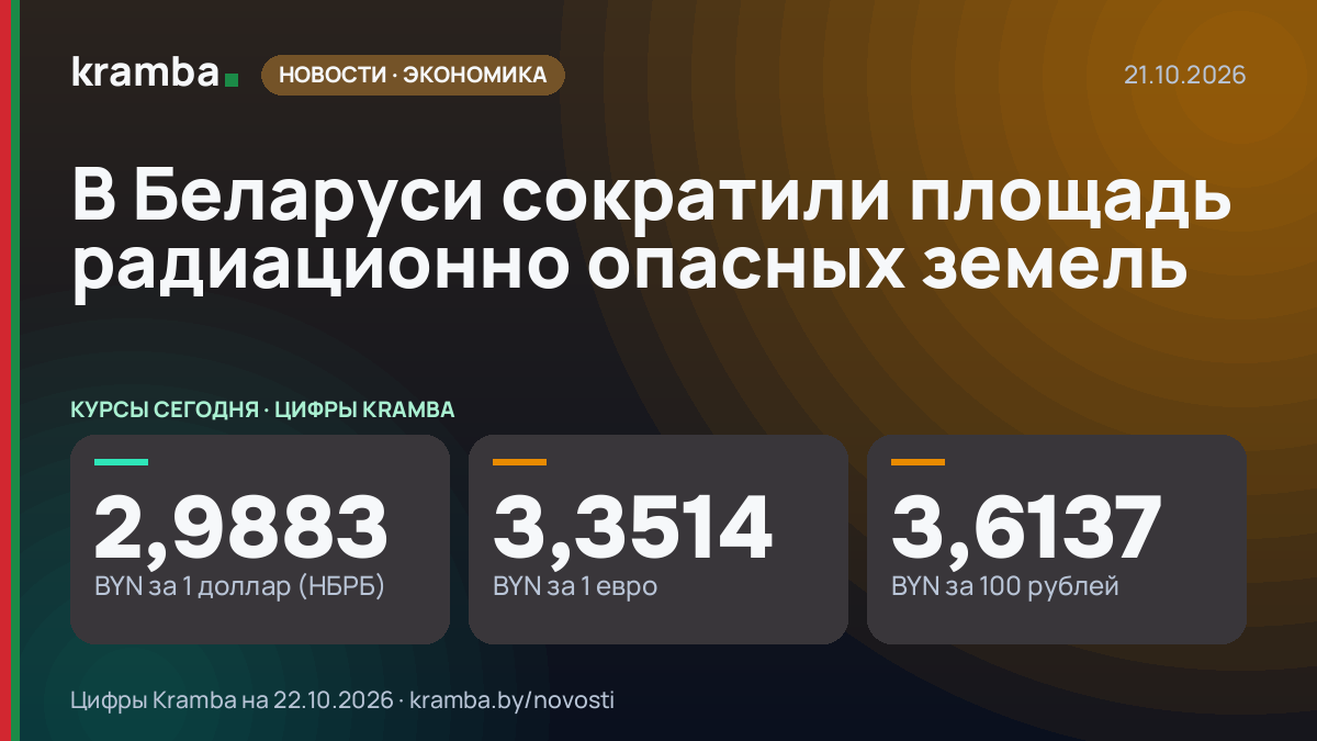 Инфографика Kramba: В Беларуси сократили площадь радиационно опасных земель