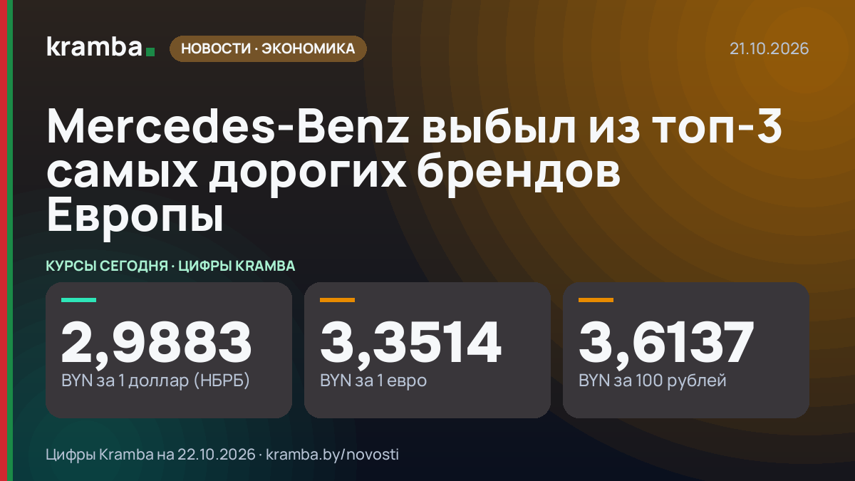 Инфографика Kramba: Mercedes-Benz выбыл из топ-3 самых дорогих брендов Европы