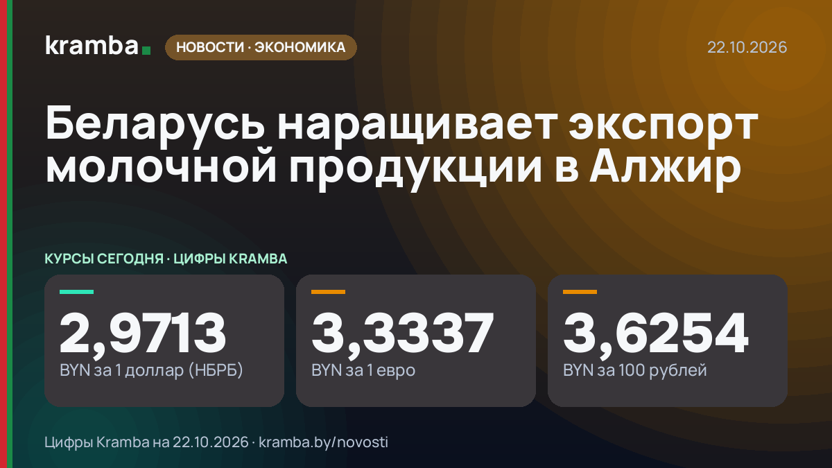 Инфографика Kramba: Беларусь наращивает экспорт молочной продукции в Алжир