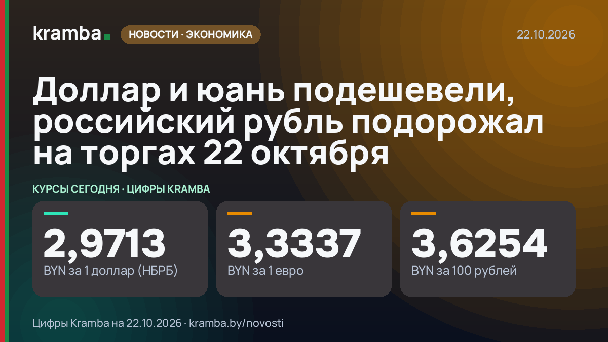 Инфографика Kramba: Доллар и юань подешевели, российский рубль подорожал на торгах 22 октября