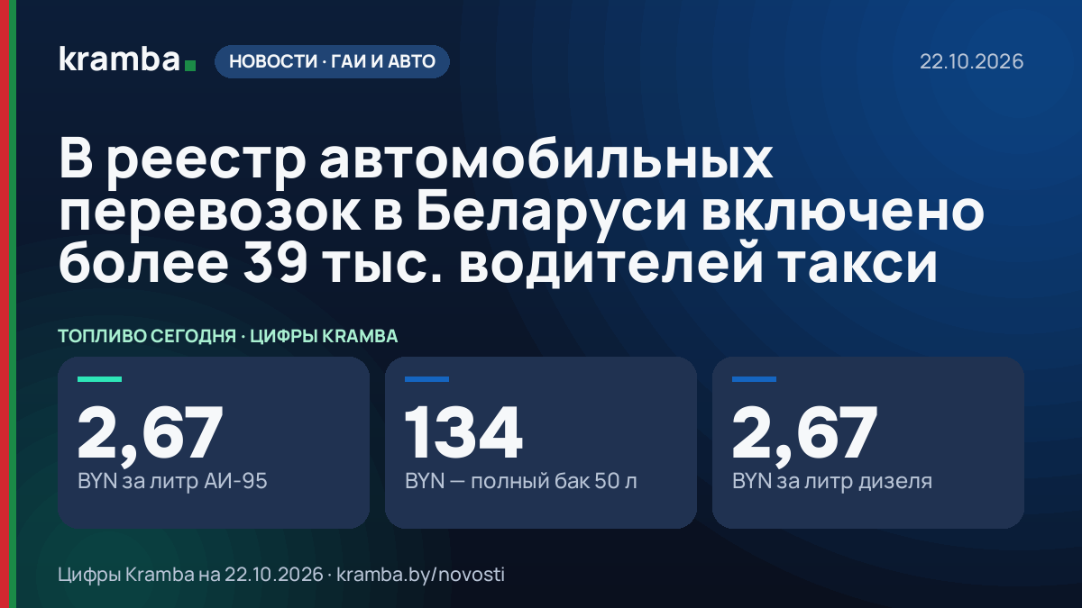 Инфографика Kramba: В реестр автомобильных перевозок в Беларуси включено более 39 тыс. водителей такси