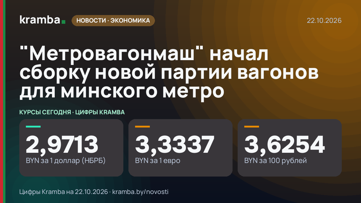 Инфографика Kramba: "Метровагонмаш" начал сборку новой партии вагонов для минского метро