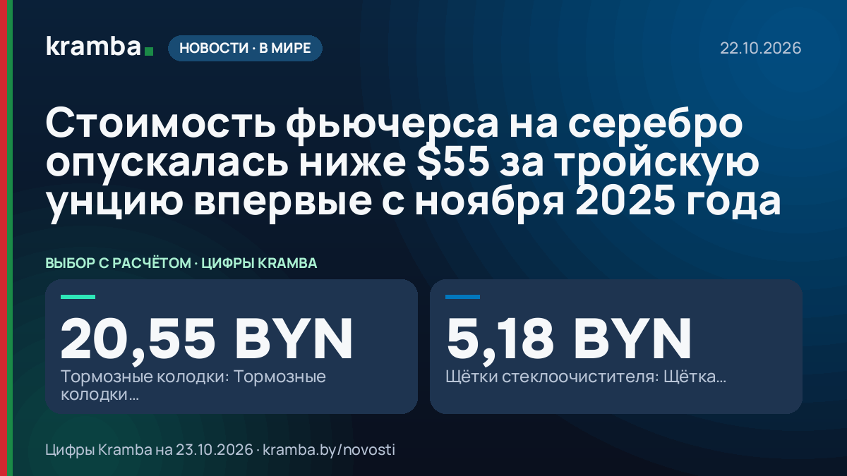 Инфографика Kramba: Стоимость фьючерса на серебро опускалась ниже $55 за тройскую унцию впервые с ноября…