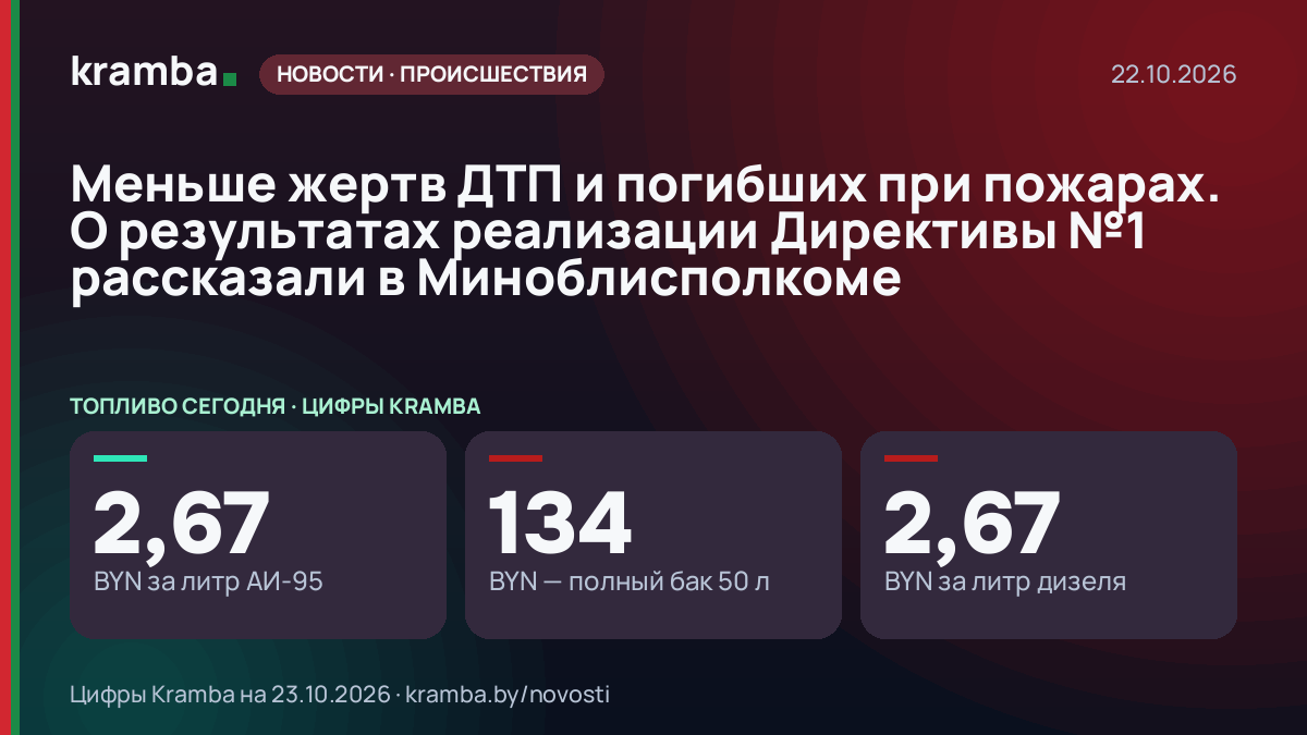 Инфографика Kramba: Меньше жертв ДТП и погибших при пожарах. О результатах реализации Директивы №1…