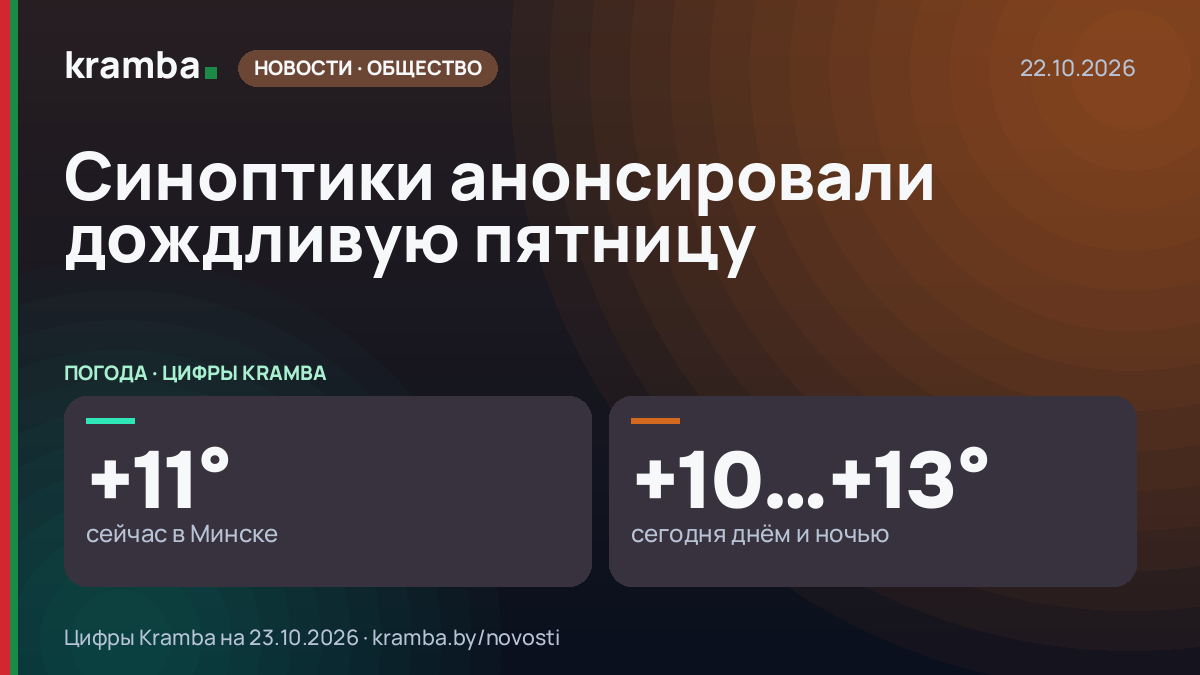 Инфографика Kramba: Синоптики анонсировали дождливую пятницу
