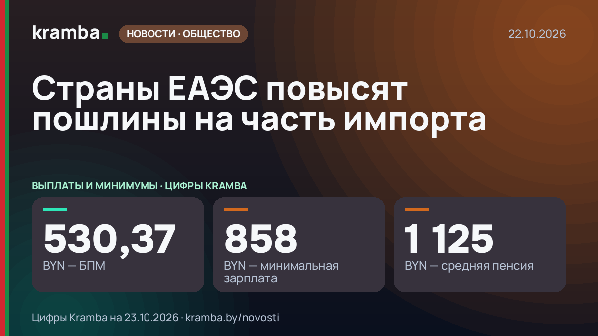 Инфографика Kramba: Страны ЕАЭС повысят пошлины на часть импорта