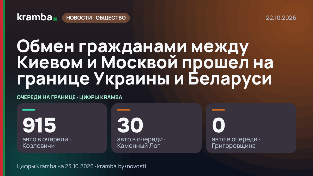 Инфографика Kramba: Обмен гражданами между Киевом и Москвой прошел на границе Украины и Беларуси