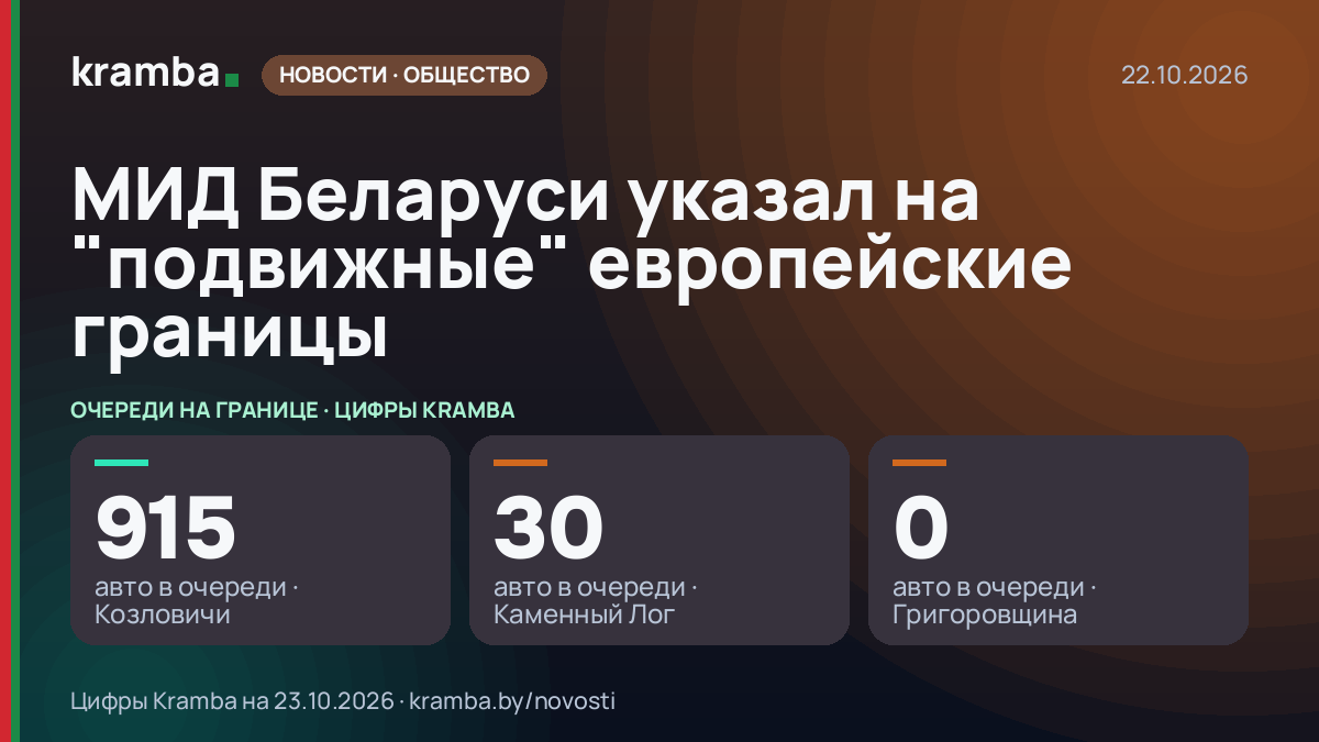 Инфографика Kramba: МИД Беларуси указал на "подвижные" европейские границы