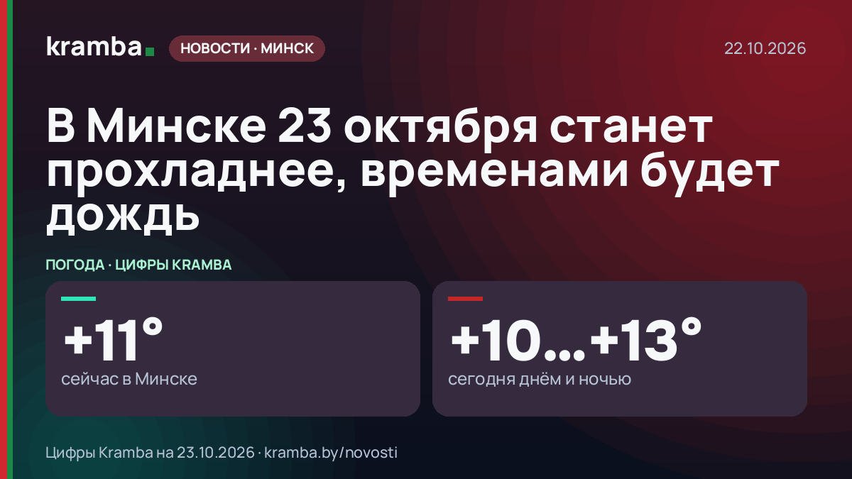 Инфографика Kramba: В Минске 23 октября станет прохладнее, временами будет дождь