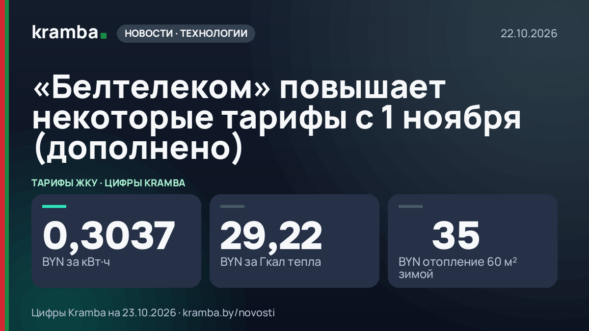 Инфографика Kramba: «Белтелеком» повышает некоторые тарифы с 1 ноября (дополнено)