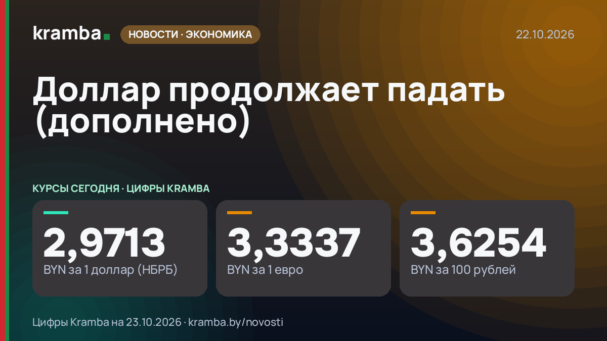 Инфографика Kramba: Доллар продолжает падать (дополнено)