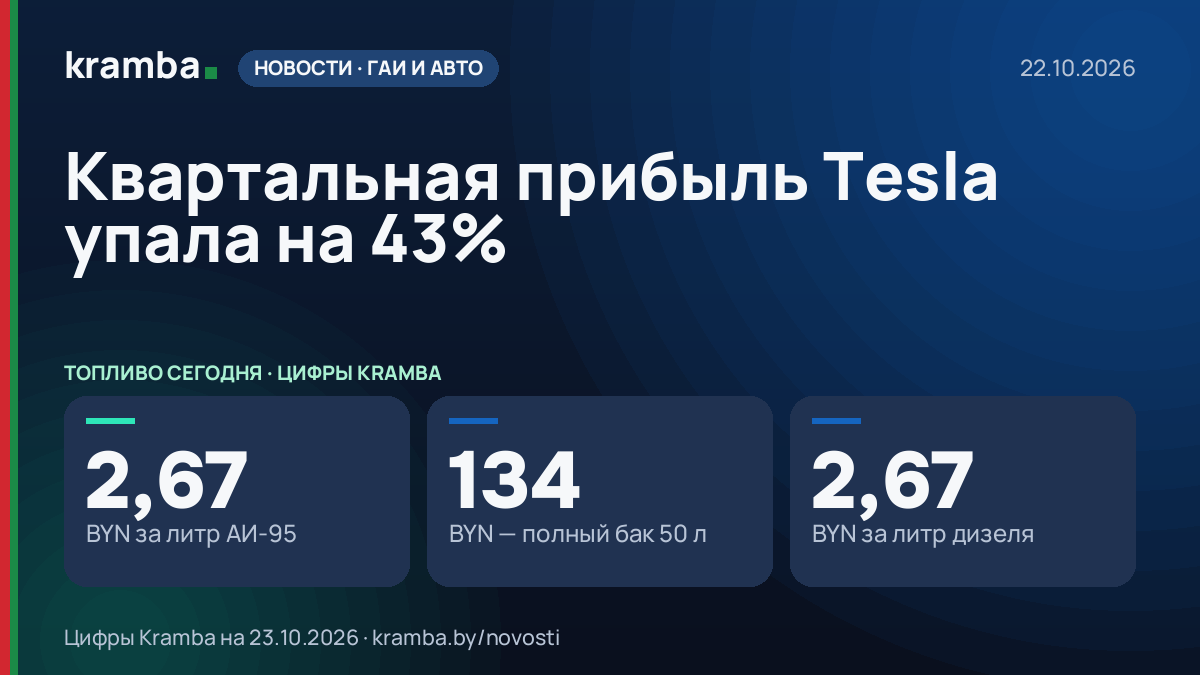 Инфографика Kramba: Квартальная прибыль Tesla упала на 43%