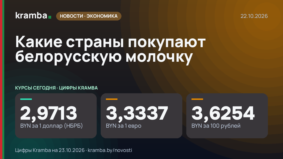Инфографика Kramba: Какие страны покупают белорусскую молочку
