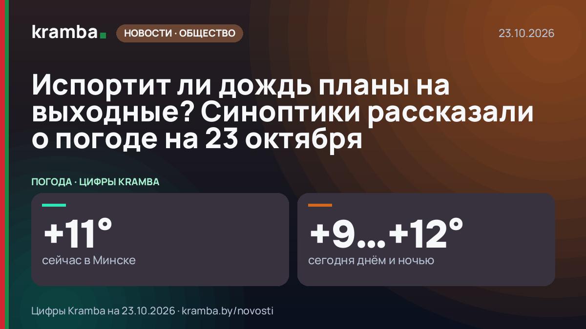 Инфографика Kramba: Испортит ли дождь планы на выходные? Синоптики рассказали о погоде на 23 октября