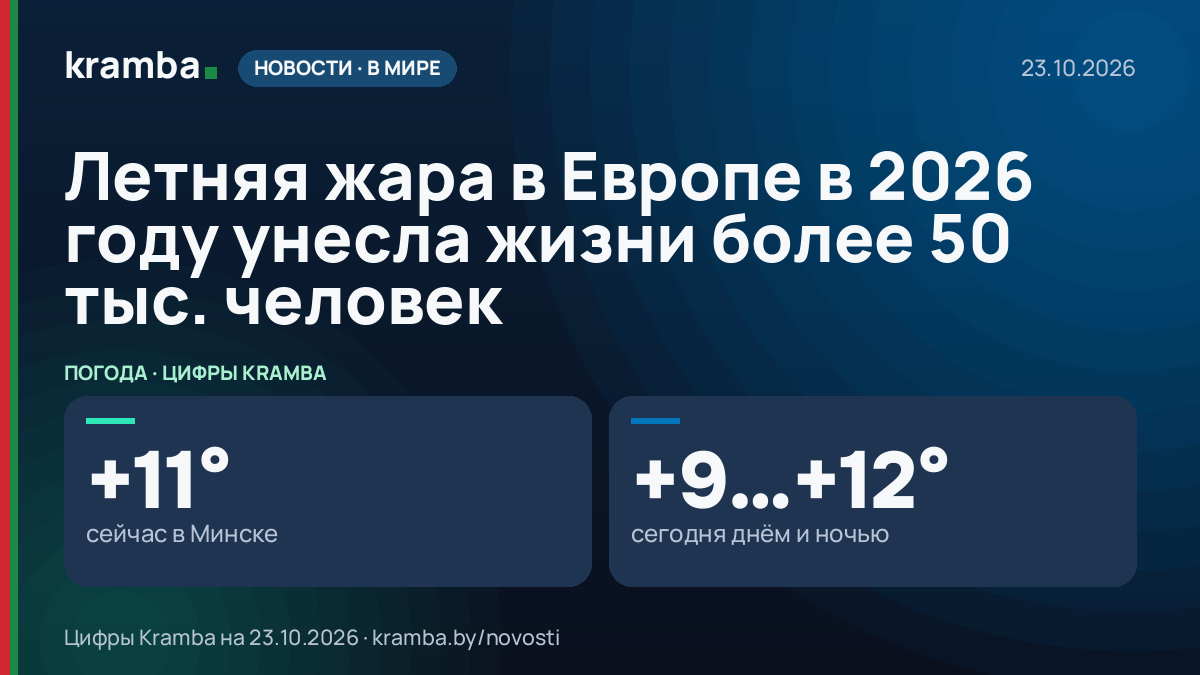 Инфографика Kramba: Летняя жара в Европе в 2026 году унесла жизни более 50 тыс. человек