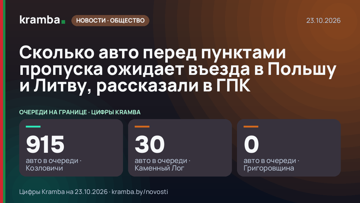 Инфографика Kramba: Сколько авто перед пунктами пропуска ожидает въезда в Польшу и Литву, рассказали в ГПК