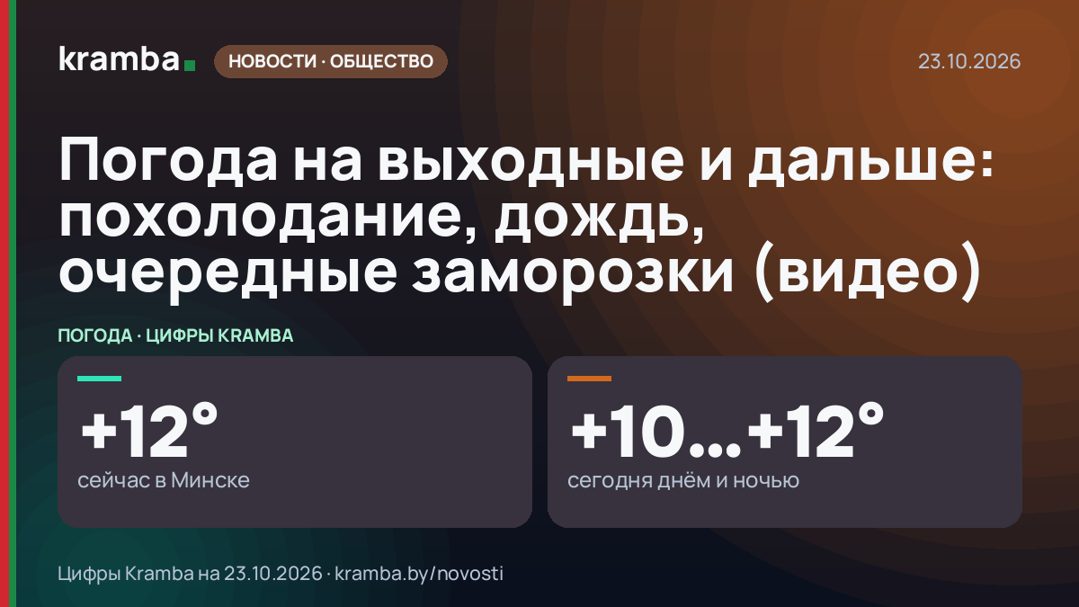 Инфографика Kramba: Погода на выходные и дальше: похолодание, дождь, очередные заморозки (видео)
