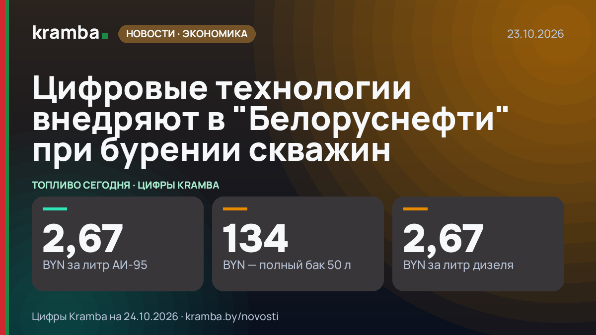 Инфографика Kramba: Цифровые технологии внедряют в "Белоруснефти" при бурении скважин