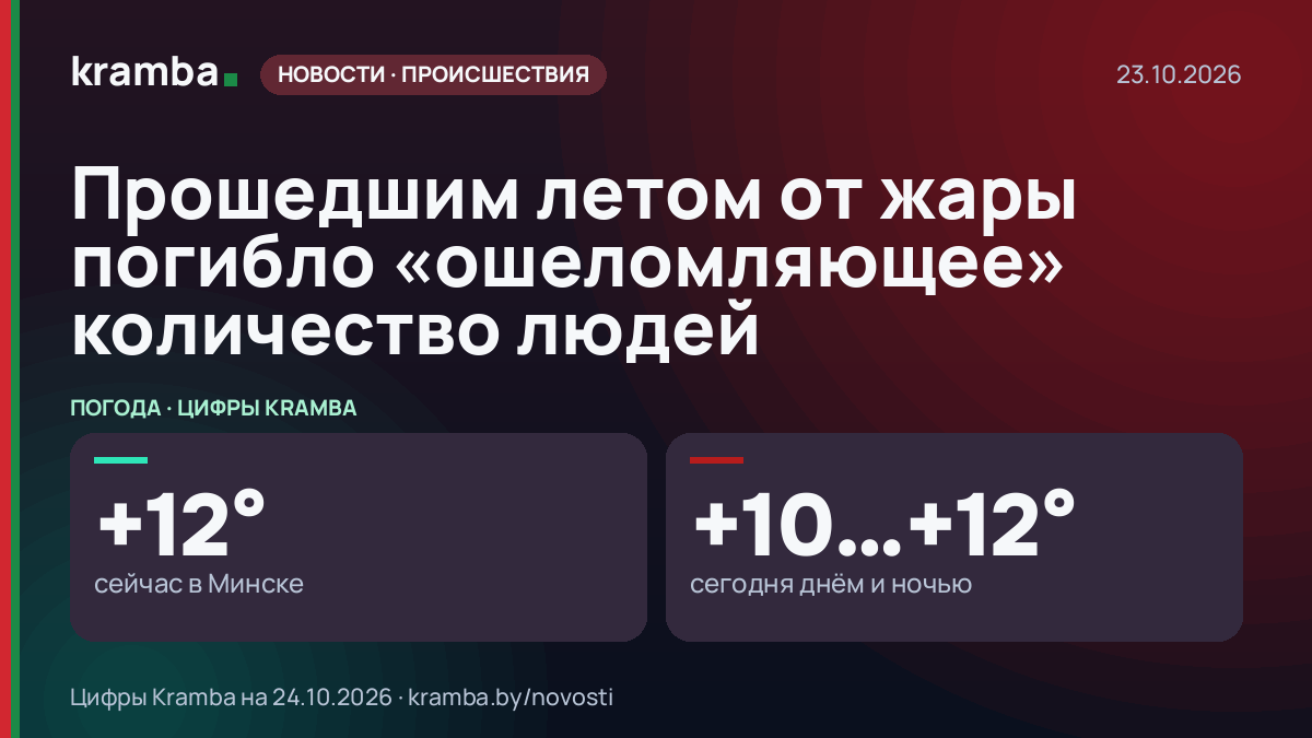 Инфографика Kramba: Прошедшим летом от жары погибло «ошеломляющее» количество людей