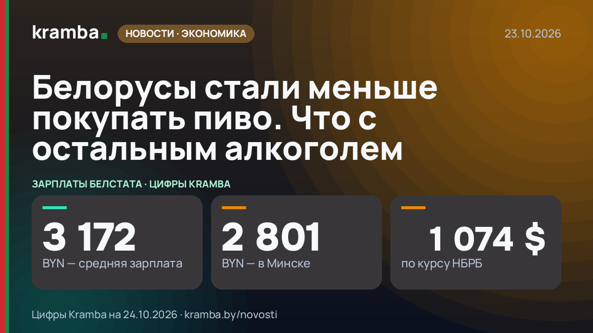 Инфографика Kramba: Белорусы стали меньше покупать пиво. Что с остальным алкоголем