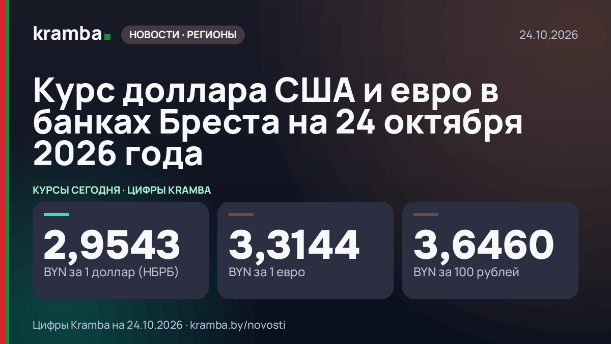 Инфографика Kramba: Курс доллара США и евро в банках Бреста на 24 октября 2026 года