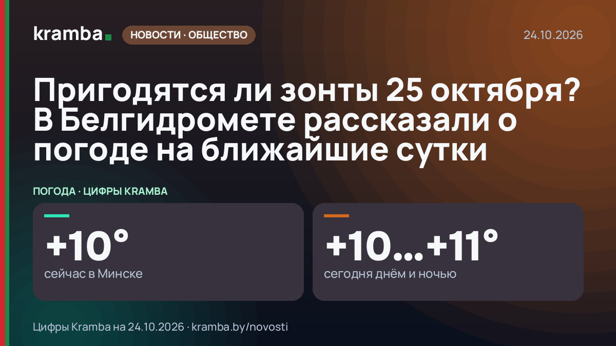 Инфографика Kramba: Пригодятся ли зонты 25 октября? В Белгидромете рассказали о погоде на ближайшие сутки