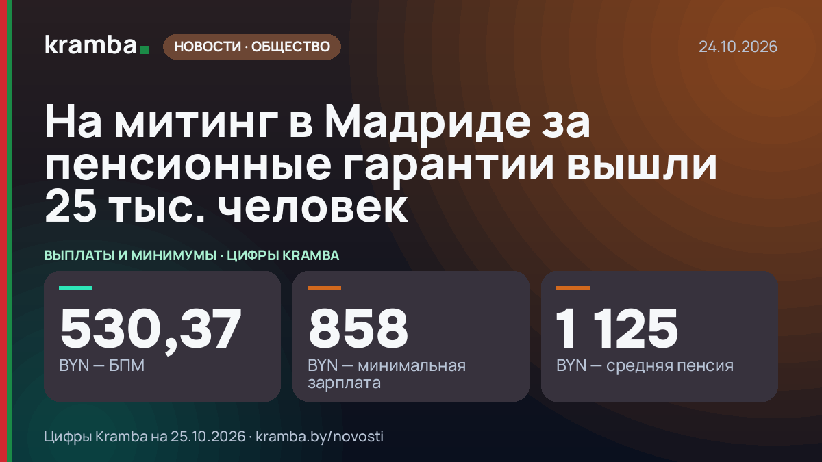 Инфографика Kramba: На митинг в Мадриде за пенсионные гарантии вышли 25 тыс. человек