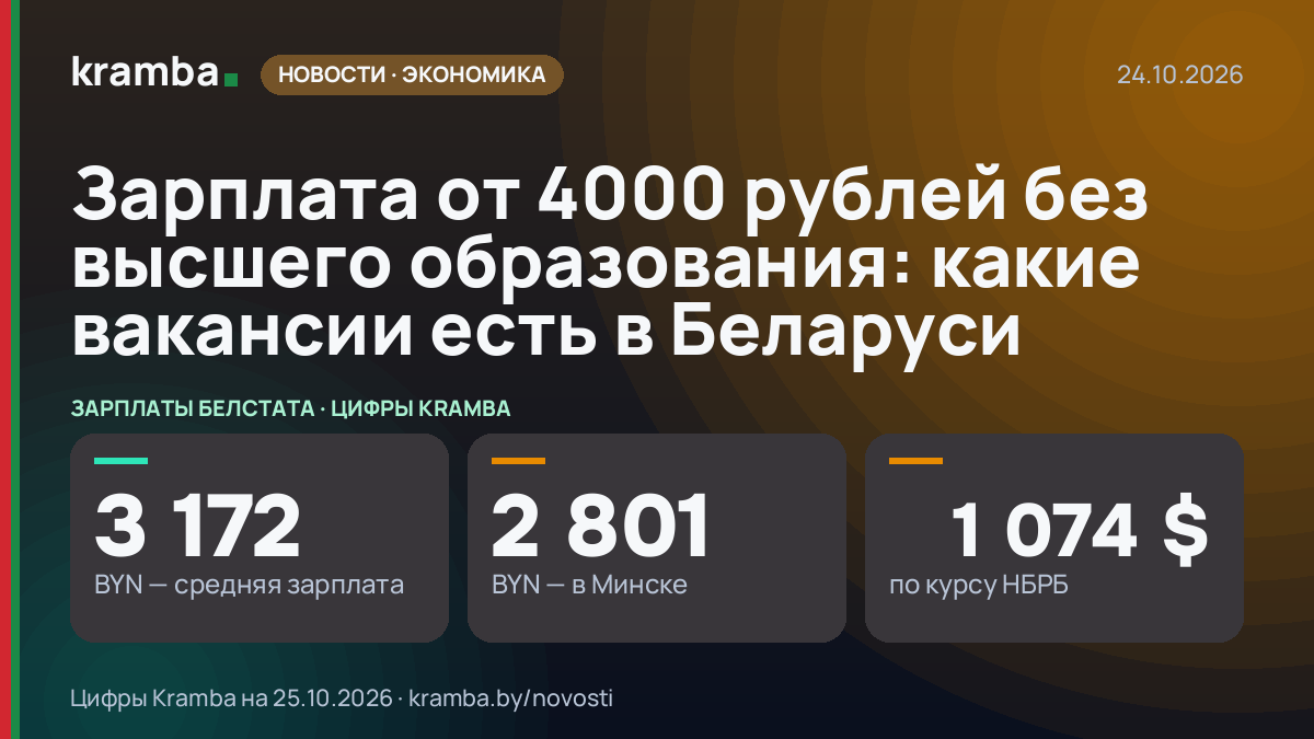 Инфографика Kramba: Зарплата от 4000 рублей без высшего образования: какие вакансии есть в Беларуси