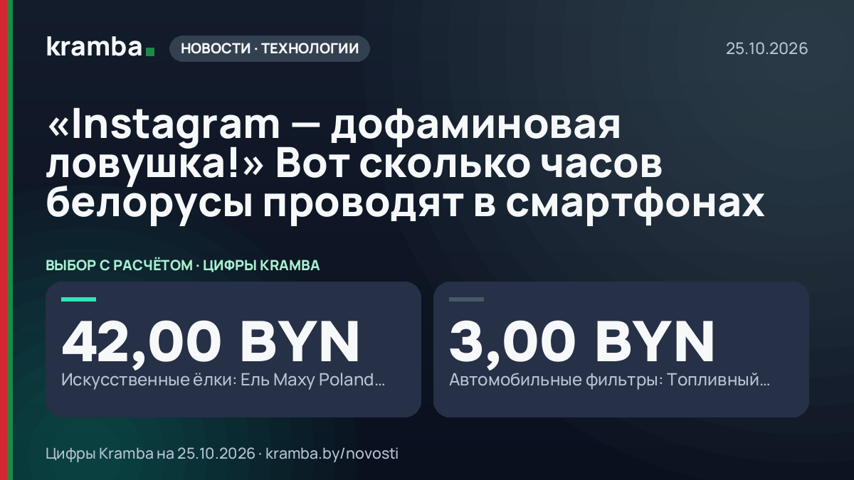 Инфографика Kramba: «Instagram — дофаминовая ловушка!» Вот сколько часов белорусы проводят в смартфонах