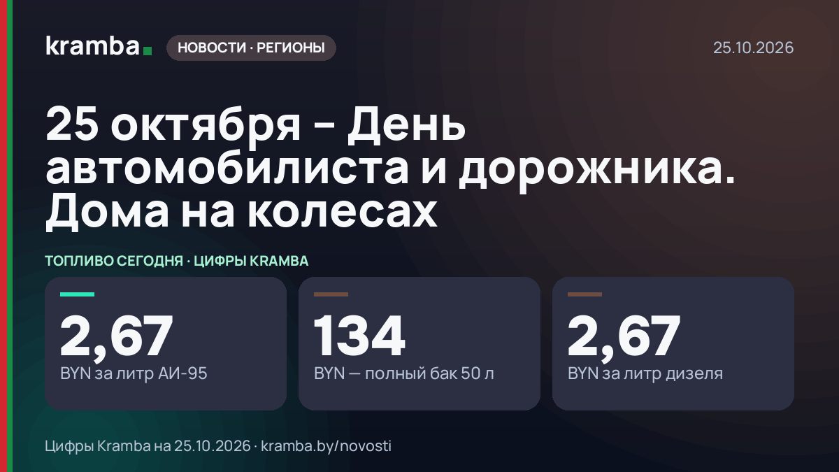 Инфографика Kramba: 25 октября – День автомобилиста и дорожника. Дома на колесах