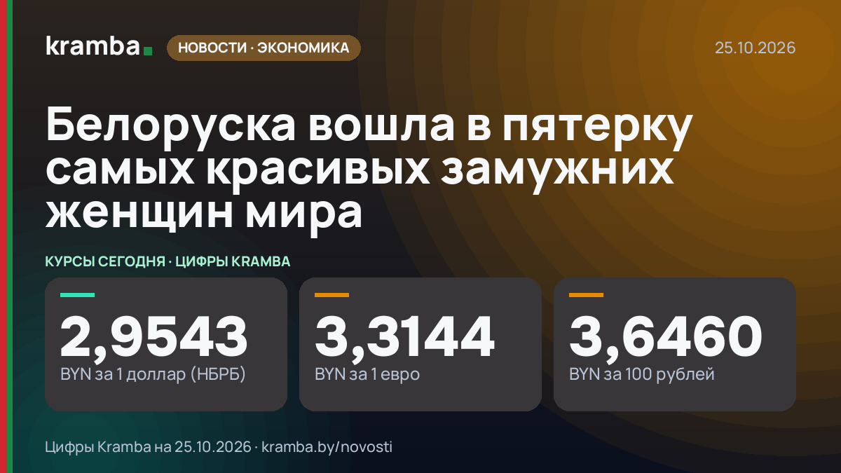 Инфографика Kramba: Белоруска вошла в пятерку самых красивых замужних женщин мира