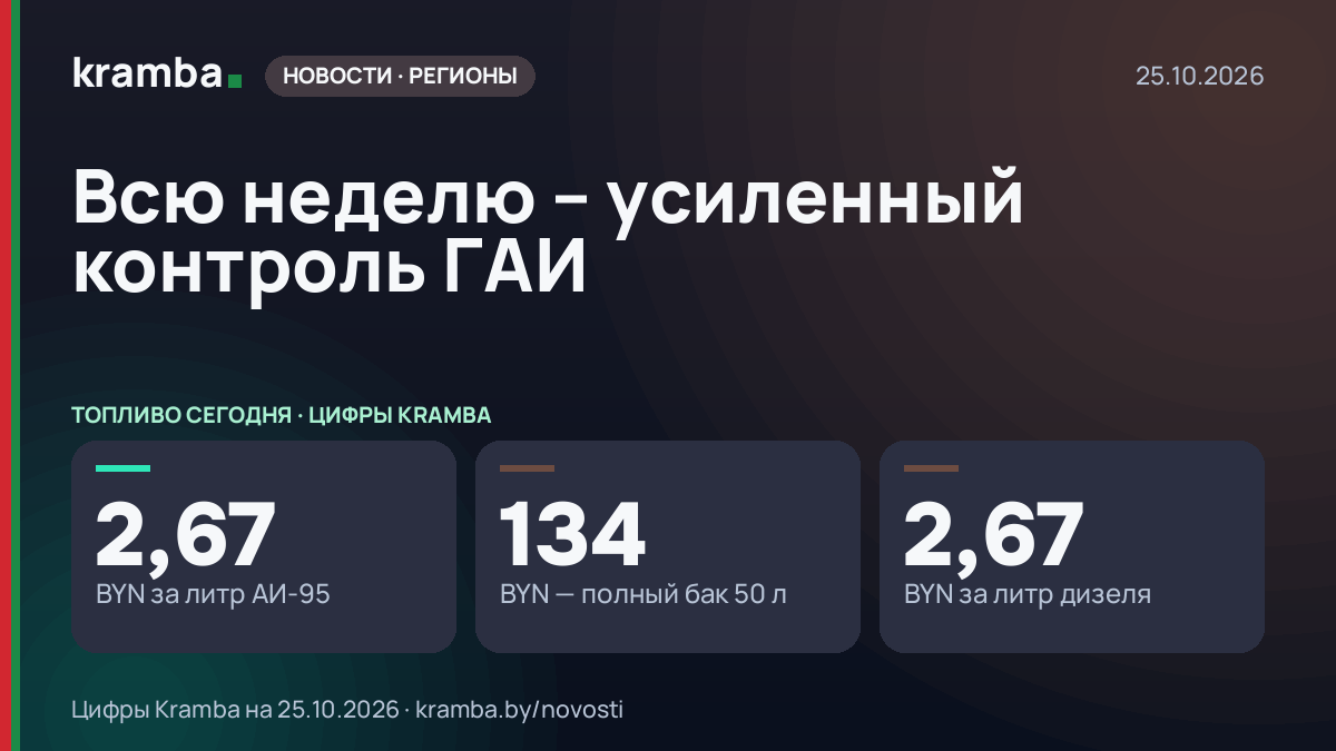 Инфографика Kramba: Всю неделю – усиленный контроль ГАИ