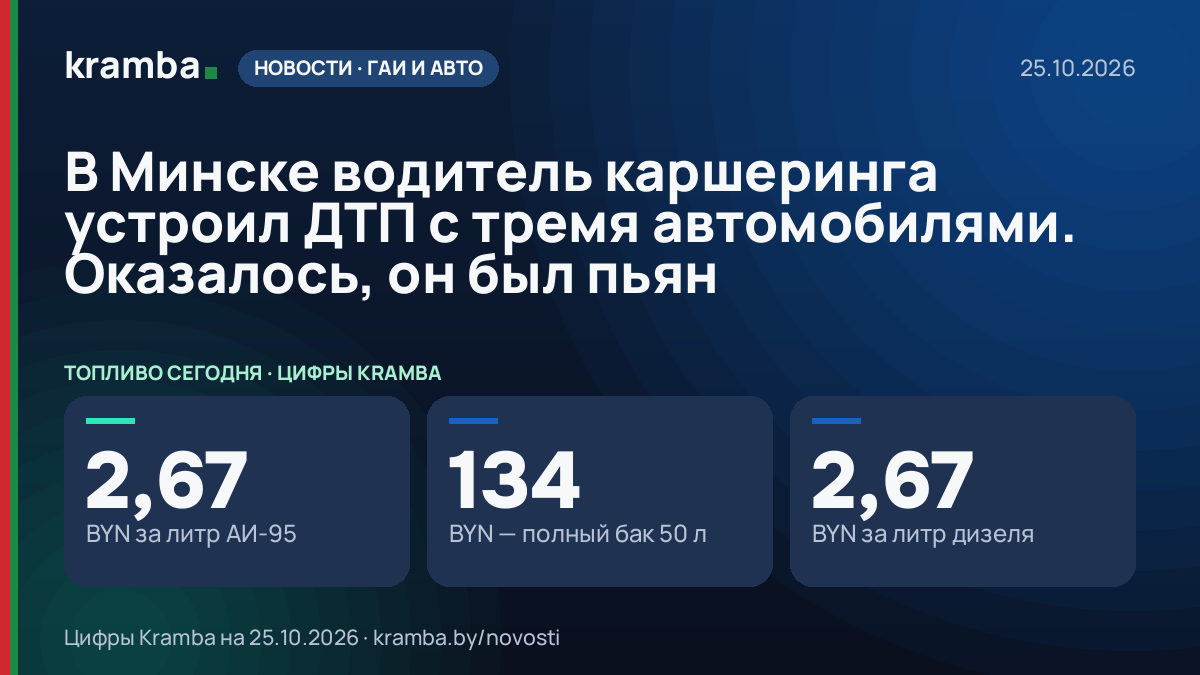 Инфографика Kramba: В Минске водитель каршеринга устроил ДТП с тремя автомобилями. Оказалось, он был пьян