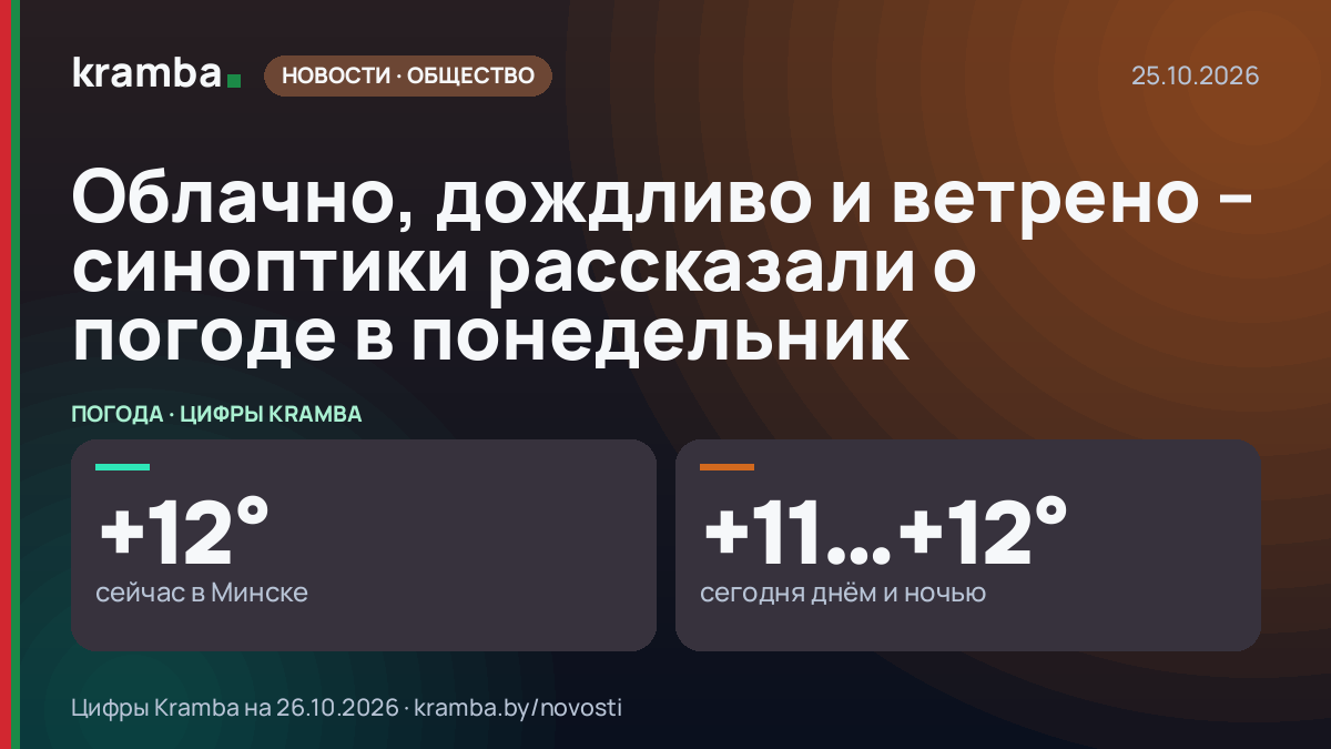 Инфографика Kramba: Облачно, дождливо и ветрено – синоптики рассказали о погоде в понедельник