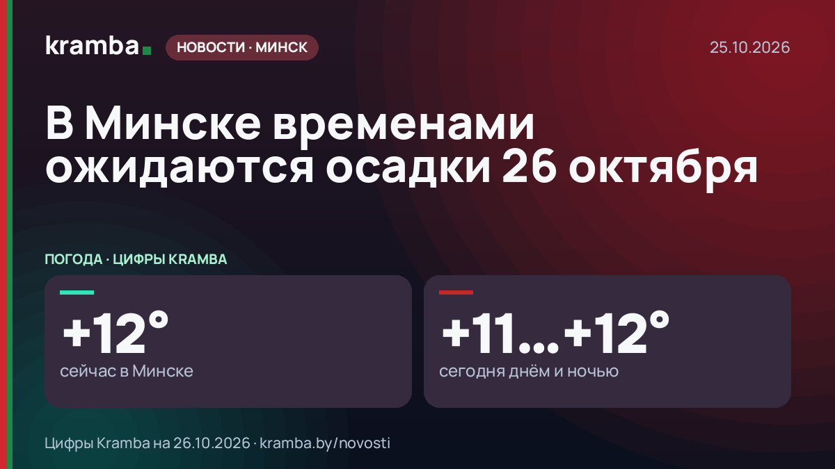 Инфографика Kramba: В Минске временами ожидаются осадки 26 октября