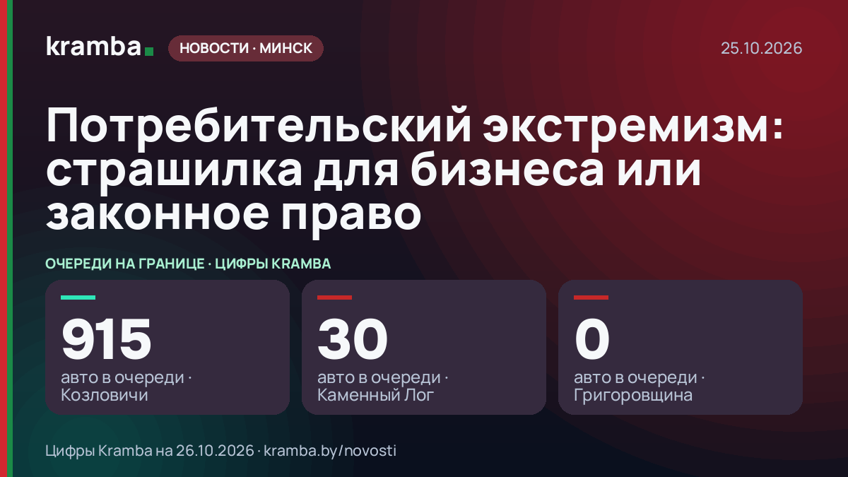 Инфографика Kramba: Потребительский экстремизм: страшилка для бизнеса или законное право