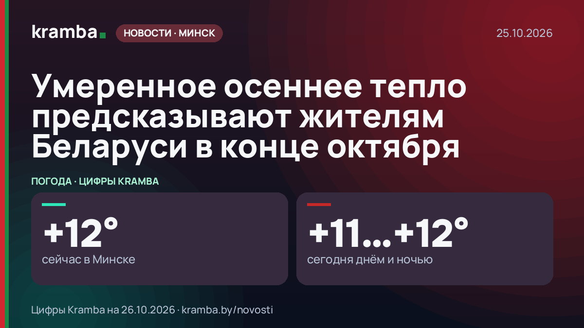 Инфографика Kramba: Умеренное осеннее тепло предсказывают жителям Беларуси в конце октября
