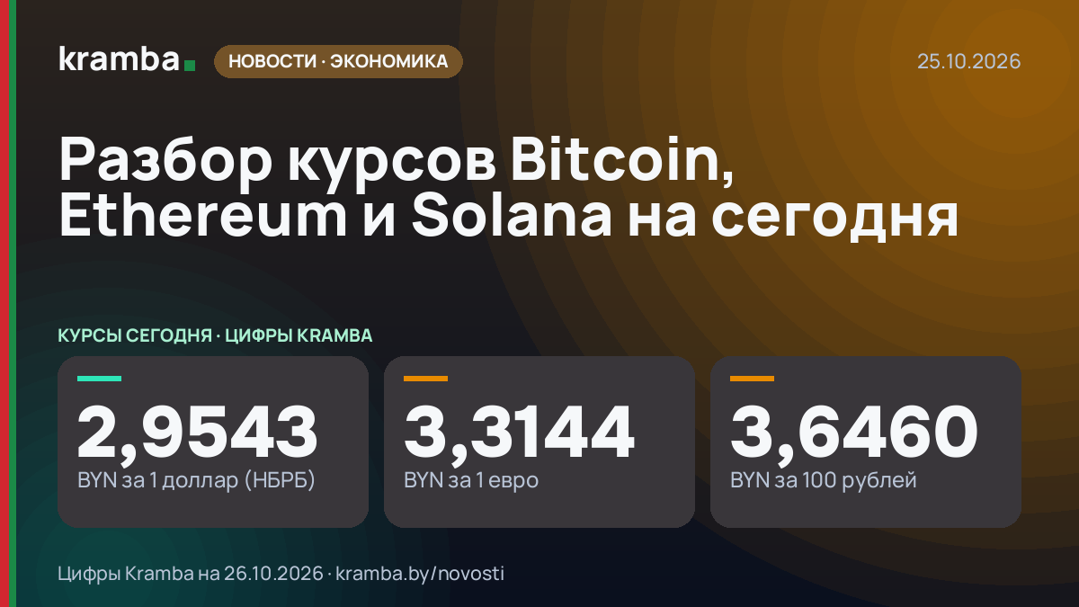 Инфографика Kramba: Разбор курсов Bitcoin, Ethereum и Solana на сегодня