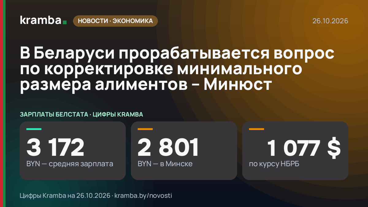 Инфографика Kramba: В Беларуси прорабатывается вопрос по корректировке минимального размера алиментов – Минюст