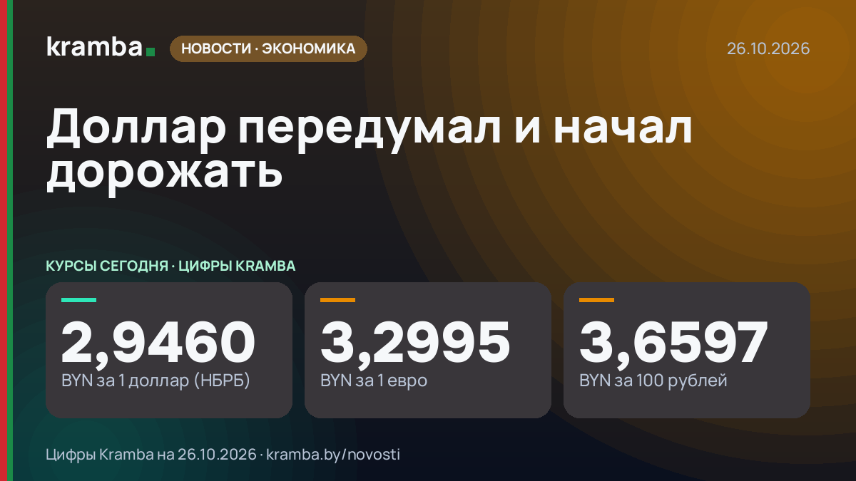 Инфографика Kramba: Доллар передумал и начал дорожать