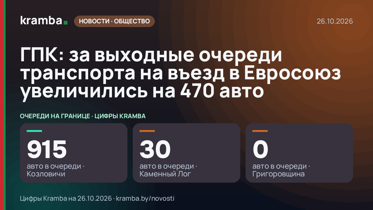 Инфографика Kramba: ГПК: за выходные очереди транспорта на въезд в Евросоюз увеличились на 470 авто