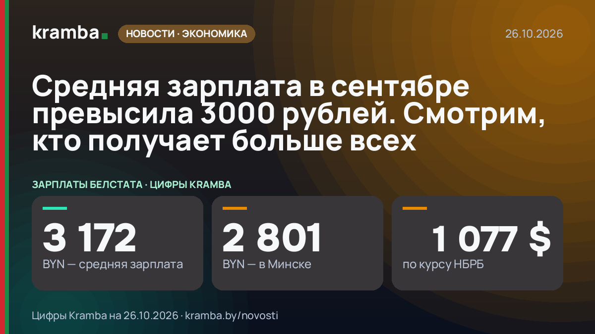 Инфографика Kramba: Средняя зарплата в сентябре превысила 3000 рублей. Смотрим, кто получает больше всех