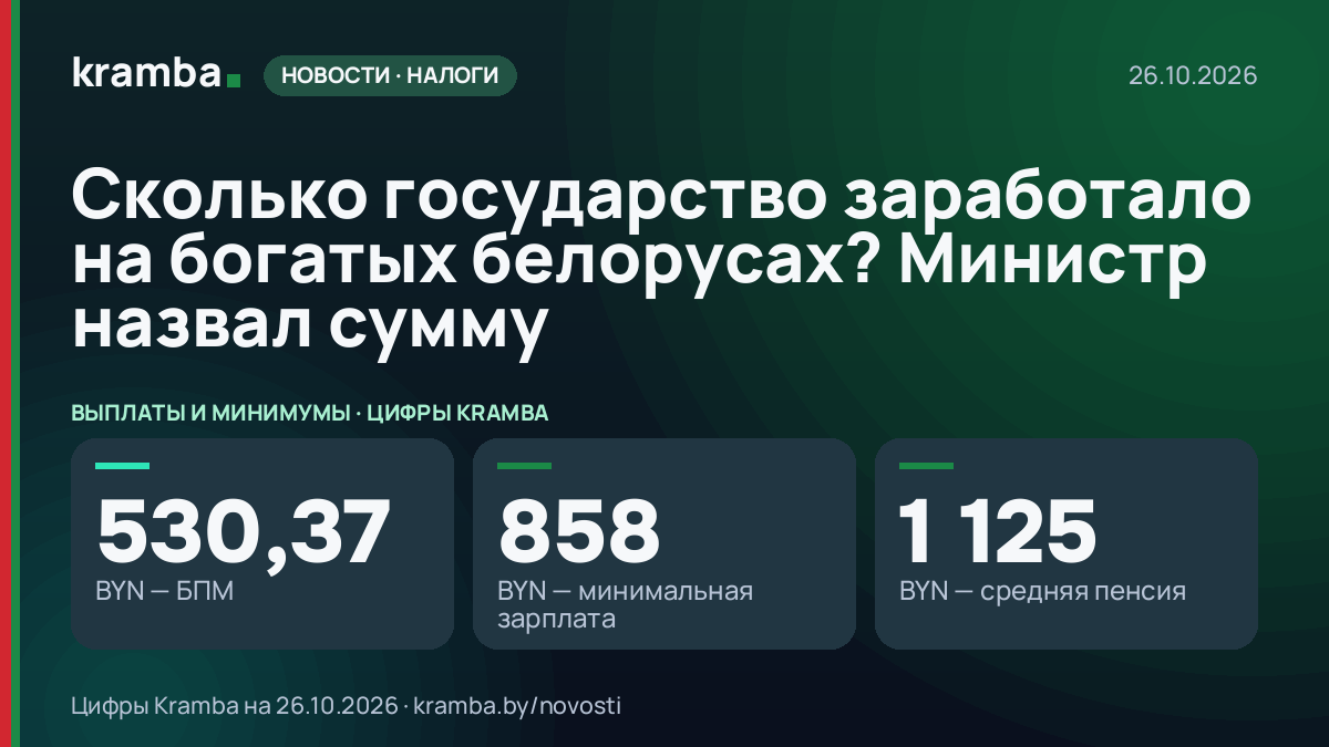 Инфографика Kramba: Сколько государство заработало на богатых белорусах? Министр назвал сумму