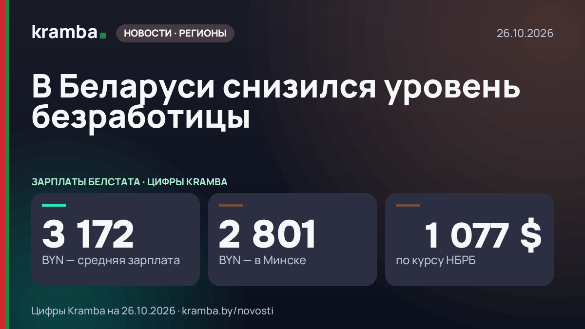 Инфографика Kramba: В Беларуси снизился уровень безработицы