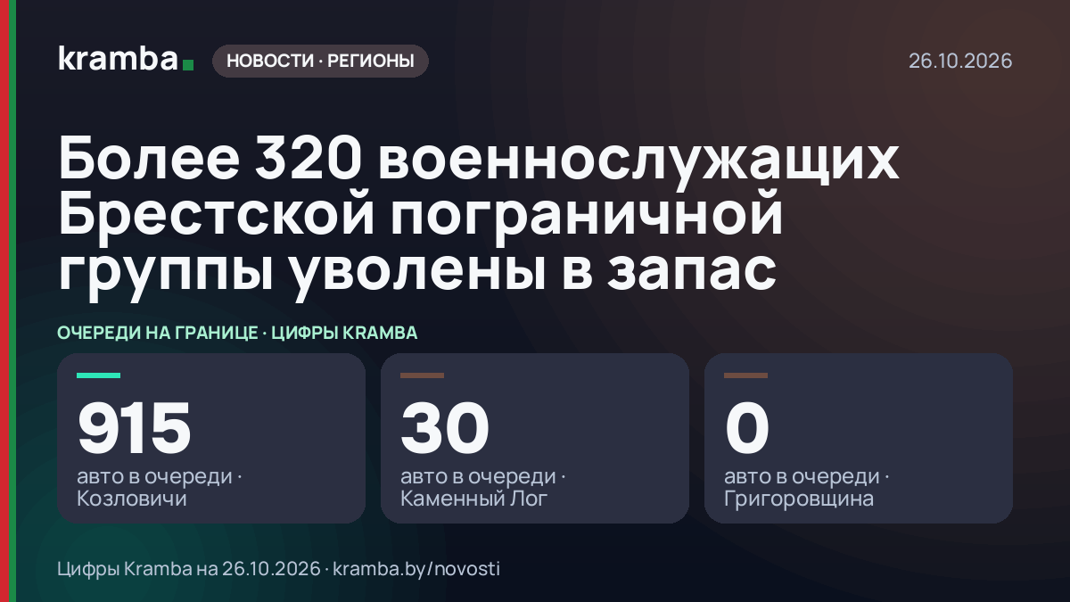 Инфографика Kramba: Более 320 военнослужащих Брестской пограничной группы уволены в запас