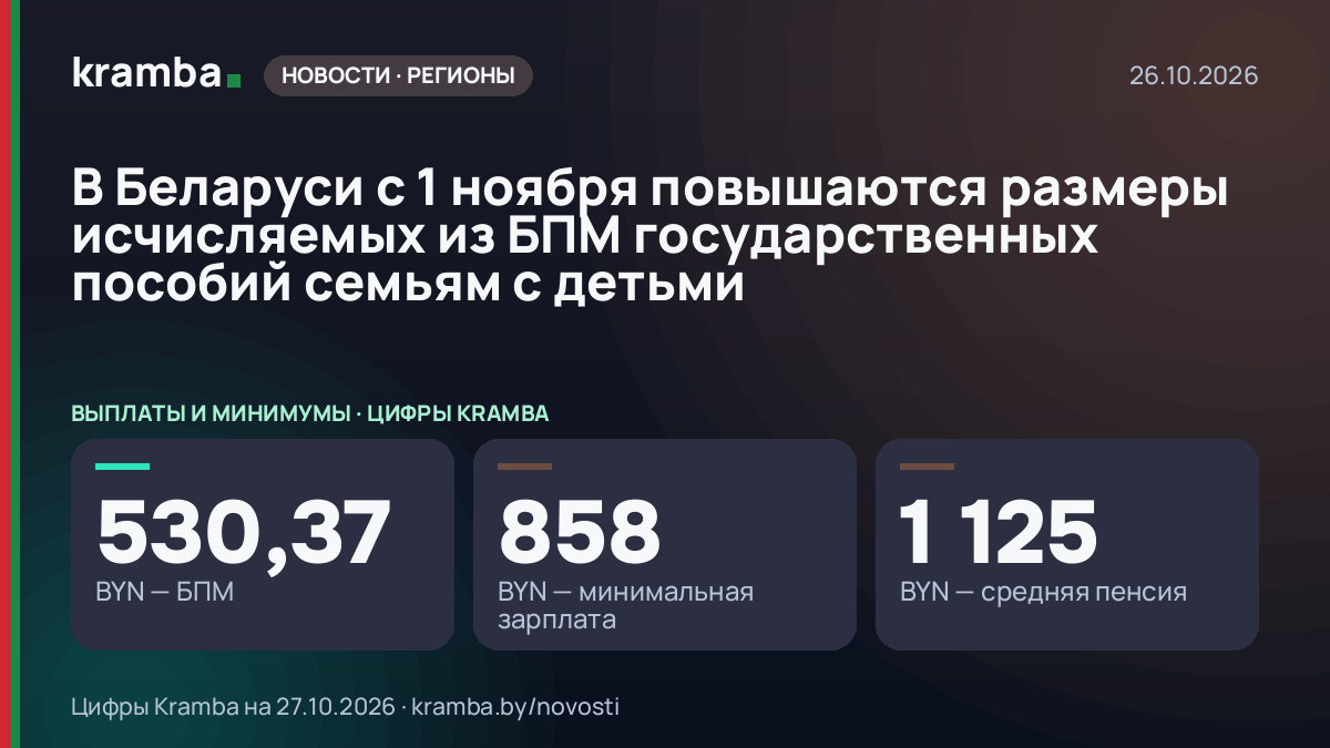 Инфографика Kramba: В Беларуси с 1 ноября повышаются размеры исчисляемых из БПМ государственных пособий…