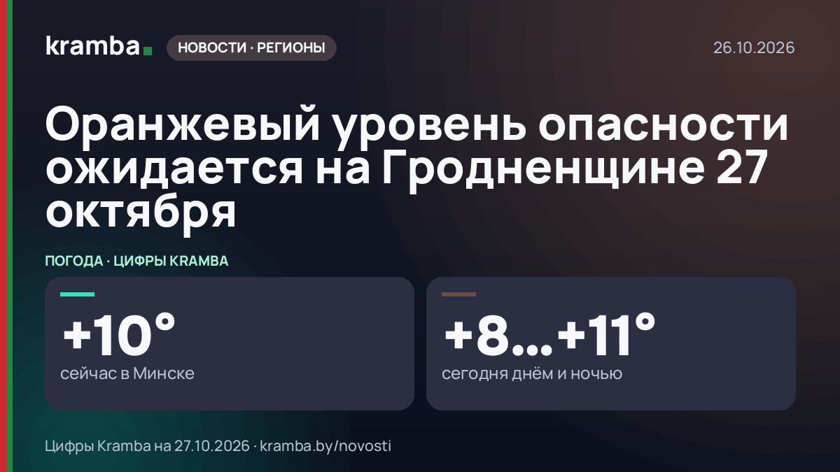 Инфографика Kramba: Оранжевый уровень опасности ожидается на Гродненщине 27 октября