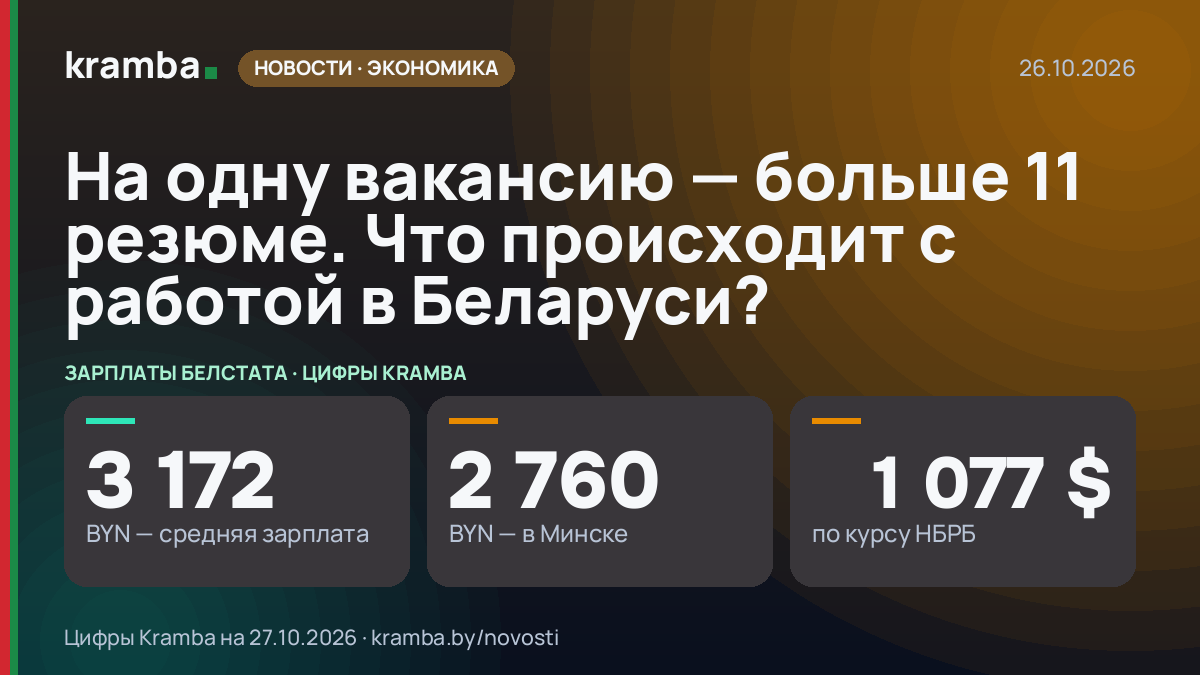 Инфографика Kramba: На одну вакансию — больше 11 резюме. Что происходит с работой в Беларуси?