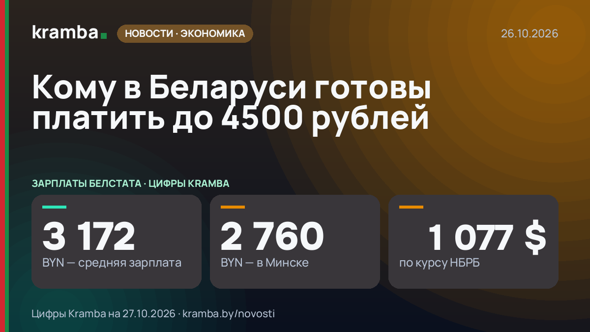 Инфографика Kramba: Кому в Беларуси готовы платить до 4500 рублей