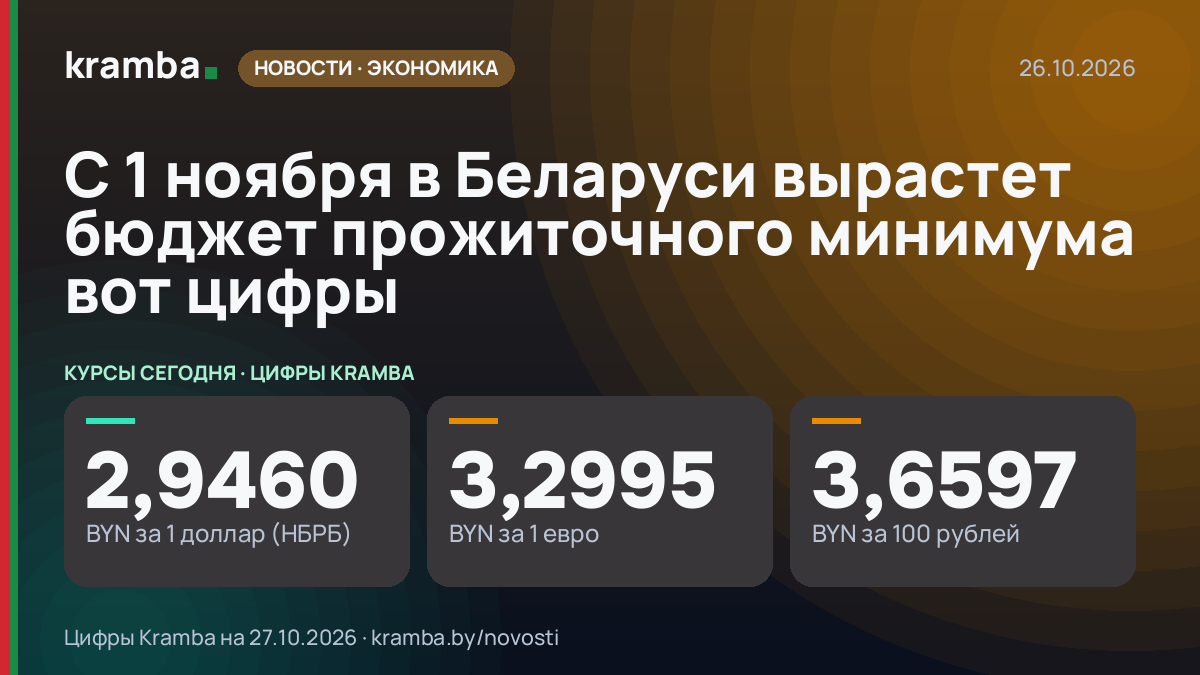 Инфографика Kramba: С 1 ноября в Беларуси вырастет бюджет прожиточного минимума вот цифры